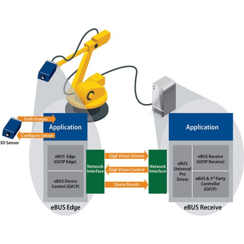 eBUS SDK Seat License