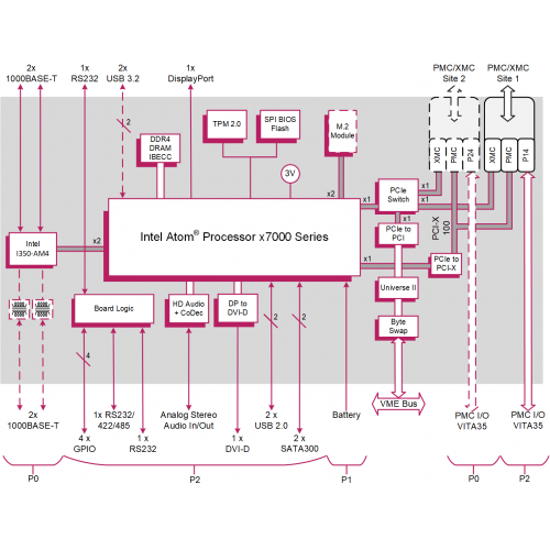 Rhea - VME Processor Board