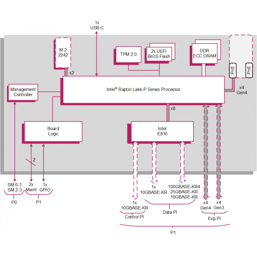Magni - Rugged 3U VPX SOSA Aligned Compute Intensive Plug In Card