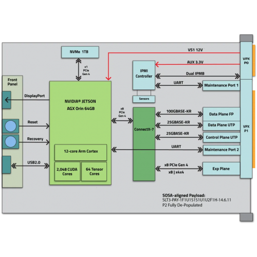 Condor AGX-ORIN64-HPC
